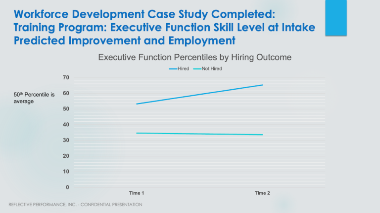 workforce development case study